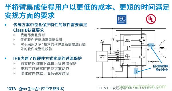 無刷電機(jī)IPM模塊存在哪些問題？高效逆變器驅(qū)動(dòng)IC將取而代之？