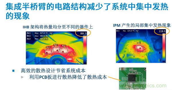 無刷電機IPM模塊存在哪些問題？高效逆變器驅動IC將取而代之？