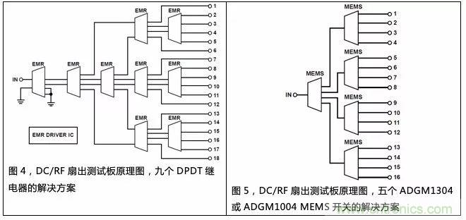 機(jī)電繼電器的終結(jié)者！深扒MEMS開關(guān)技術(shù)