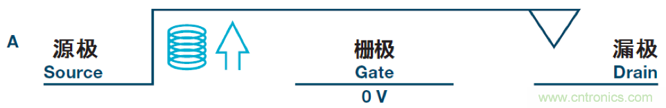 機(jī)電繼電器的終結(jié)者！深扒MEMS開關(guān)技術(shù)