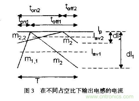 分析開(kāi)關(guān)電源中斜坡補(bǔ)償電路與設(shè)計(jì)