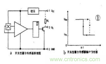 霍爾傳感器工作原理、型號、常見故障、檢測方法