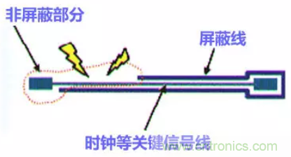 分享高速PCB設(shè)計EMI之九大規(guī)則