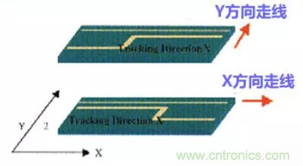 分享高速PCB設(shè)計EMI之九大規(guī)則