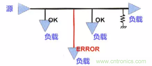 分享高速PCB設(shè)計EMI之九大規(guī)則