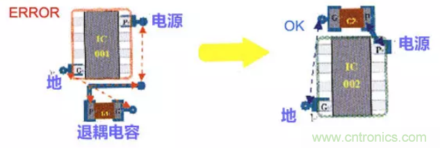 分享高速PCB設(shè)計EMI之九大規(guī)則