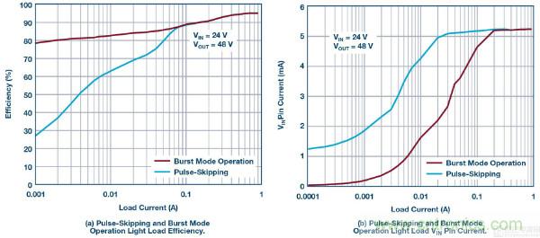 60 V和100 V、低IQ升壓、SEPIC、反相轉(zhuǎn)換器