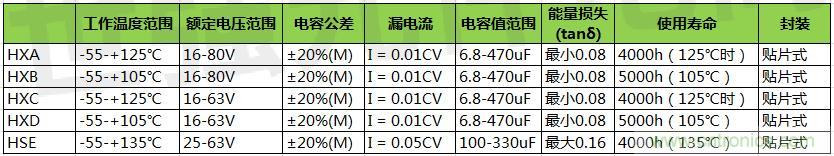 黑金剛導電聚合物混合鋁電解電容器選型，適用于低壓直流系統(tǒng)