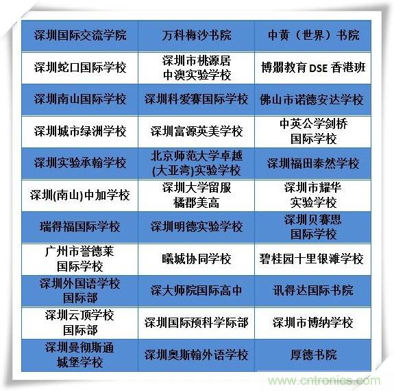 如何參加這個(gè)含金量高的教育展？簡(jiǎn)單4招，幫你輕松搞定！