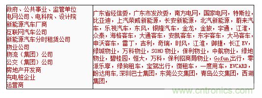 2019中國(guó)國(guó)際儲(chǔ)能、清潔能源博覽會(huì)邀請(qǐng)函