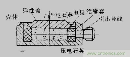 各種測(cè)力傳感器的解決方案全在這了！