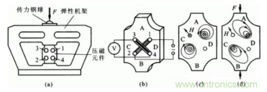 各種測力傳感器的解決方案全在這了！