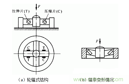 各種測(cè)力傳感器的解決方案全在這了！