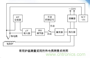 熱電偶溫度傳感器特點(diǎn)、優(yōu)缺點(diǎn)、工作原理、應(yīng)用、使用方法