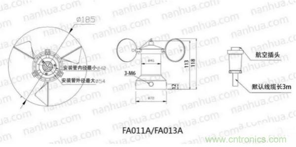 風向風速傳感器分類、原理及應(yīng)用