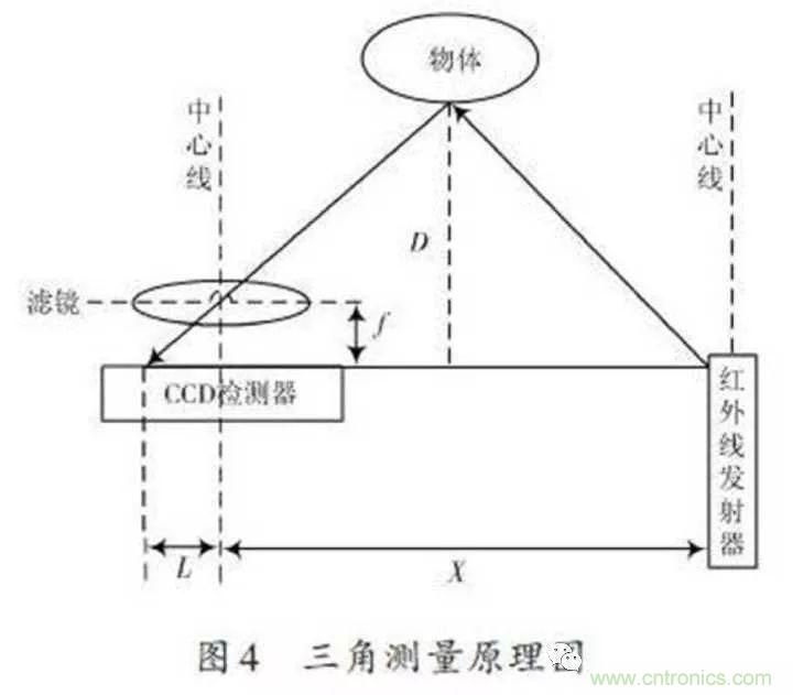 無人機自動避障技術盤點