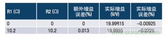 常見(jiàn)保護(hù)電路如何影響電流檢測(cè)放大器的精度