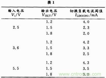 適合開(kāi)關(guān)穩(wěn)壓器的新穎電流檢測(cè)方法