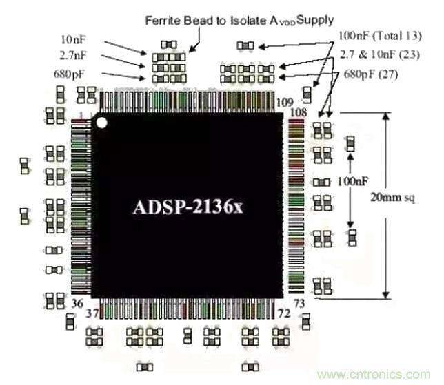 經驗分享|PCB布局時去耦電容擺放