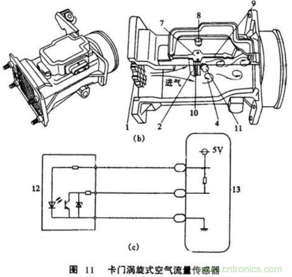 氣體流量傳感器工作原理、類(lèi)型和應(yīng)用