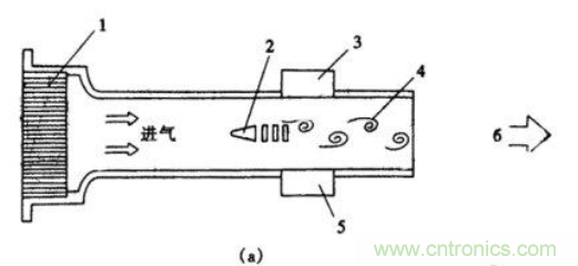 氣體流量傳感器工作原理、類(lèi)型和應(yīng)用