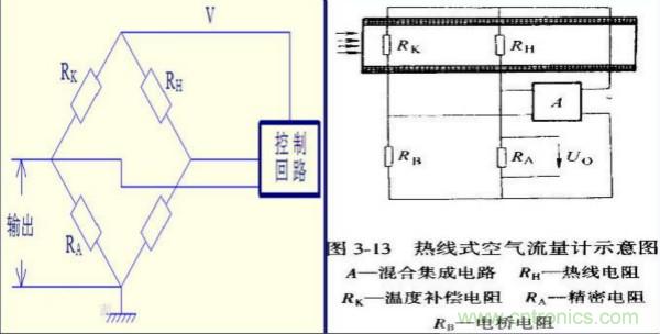 氣體流量傳感器工作原理、類(lèi)型和應(yīng)用