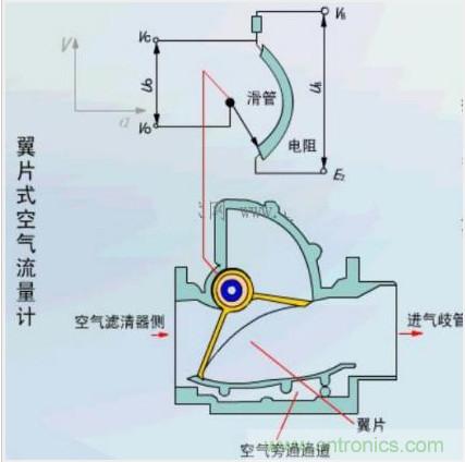 氣體流量傳感器工作原理、類型和應(yīng)用