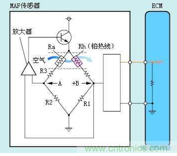 氣體流量傳感器工作原理、類(lèi)型和應(yīng)用