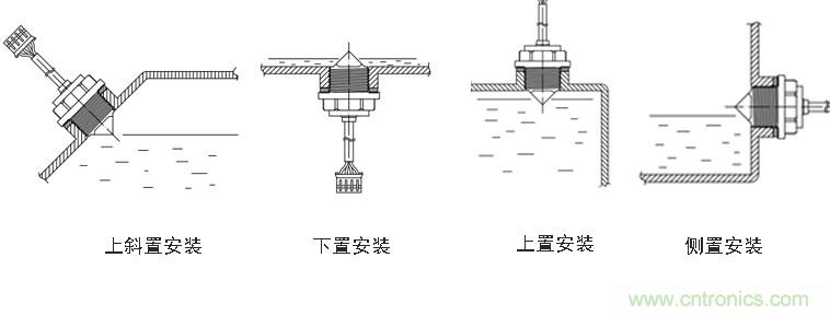 光電式與浮球式液位傳感器相比，哪個(gè)更可靠？