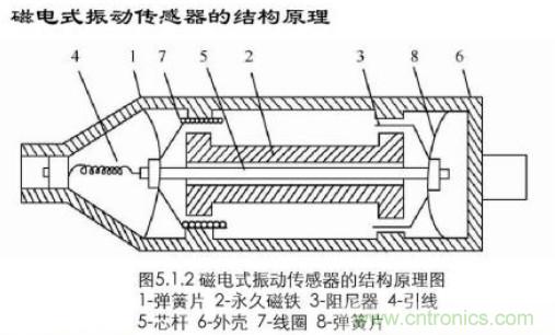 磁性傳感器是什么？磁性傳感器工作原理與接線圖