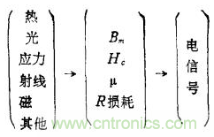 磁性傳感器是什么？磁性傳感器工作原理與接線圖