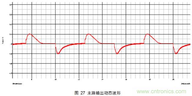 最牛反激變換器設(shè)計筆記