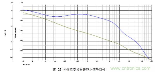 最牛反激變換器設計筆記