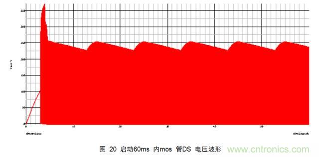 最牛反激變換器設(shè)計筆記