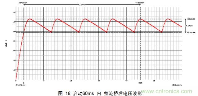 最牛反激變換器設(shè)計筆記