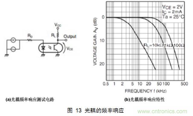 最牛反激變換器設計筆記