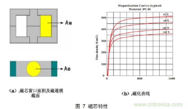 最牛反激變換器設(shè)計筆記