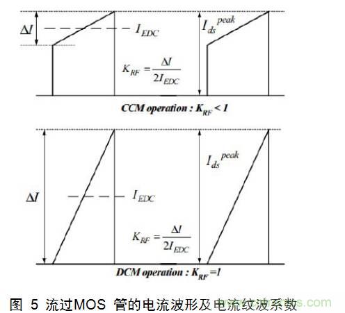 最牛反激變換器設(shè)計筆記