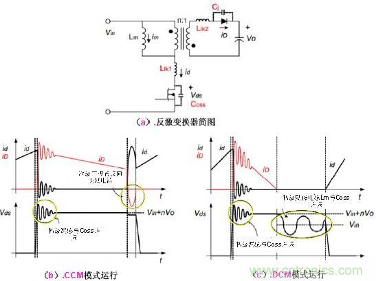 最牛反激變換器設(shè)計筆記