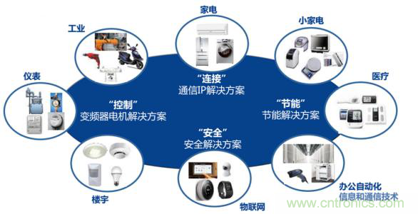 瑞薩電子將亮相CEF，會(huì)帶來(lái)那些搶眼貨？