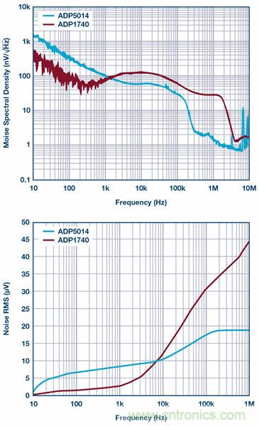 帶有次級LC濾波器的電流模式降壓轉換器的建模與控制