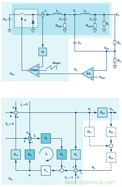 帶有次級LC濾波器的電流模式降壓轉換器的建模與控制