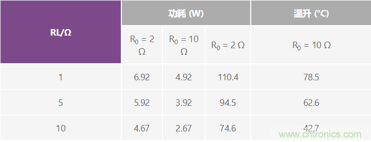 高精度、快速建立的大電流源