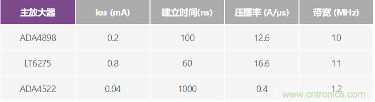 高精度、快速建立的大電流源