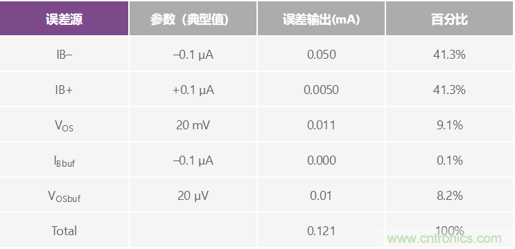 高精度、快速建立的大電流源