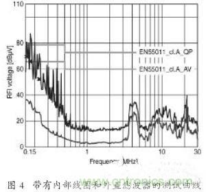 EMC濾波器應(yīng)用于變頻器中有哪些好處？