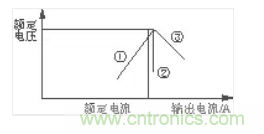 工控自動化常用的幾款保護(hù)電路盤點(diǎn)