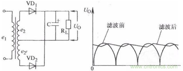 一文讀懂電容在電路中起什么作用？