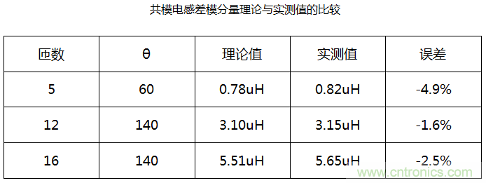 共模電感差模分量計(jì)算