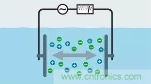 一文讀懂電導率傳感器